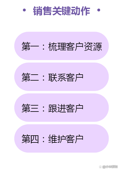 銷售關(guān)鍵動作