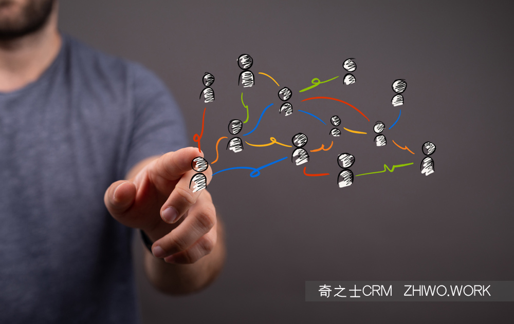 微信管理CRM客戶管理