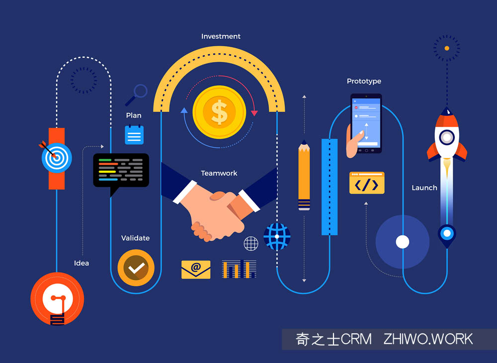 CRM客戶軟件的核心功能是什么