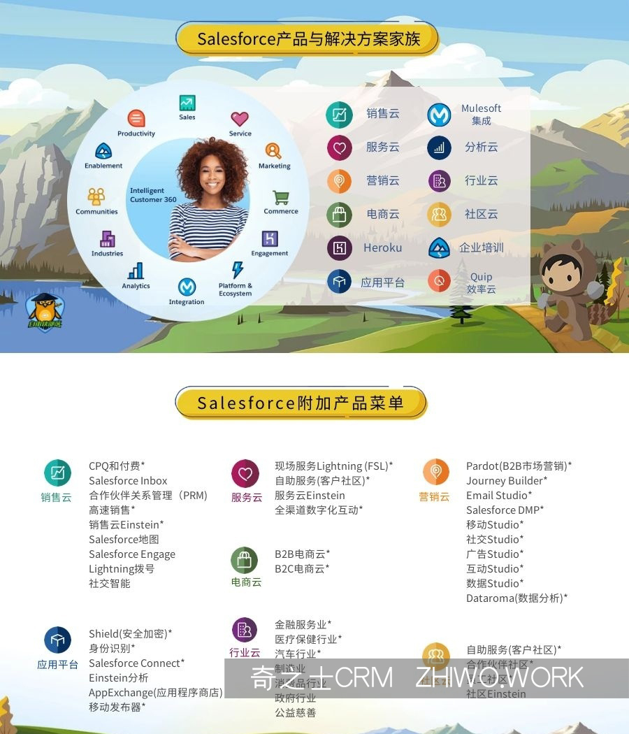 Salesforce CRM怎么樣