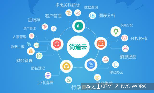 簡道云CRM