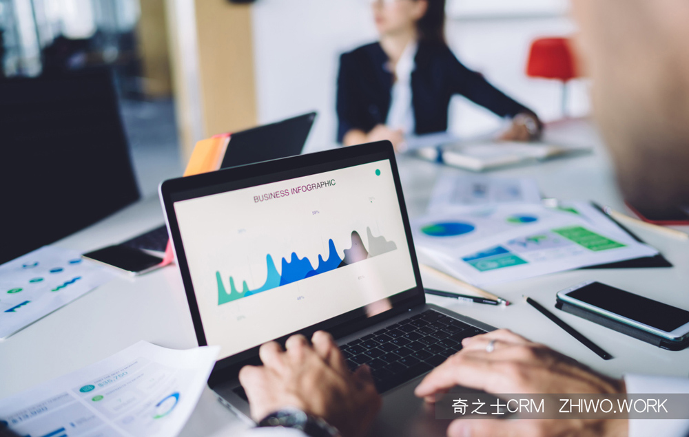 電商CRM客戶管理系統