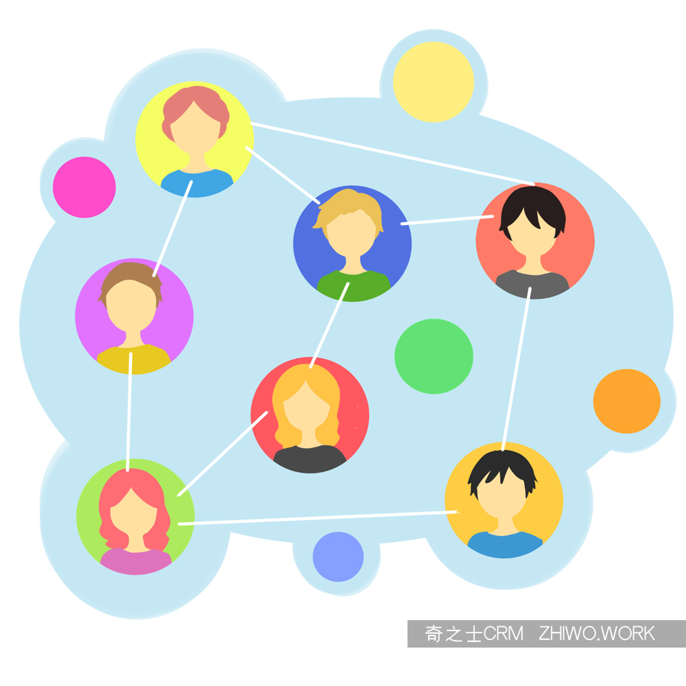 醫(yī)院CRM系統(tǒng)