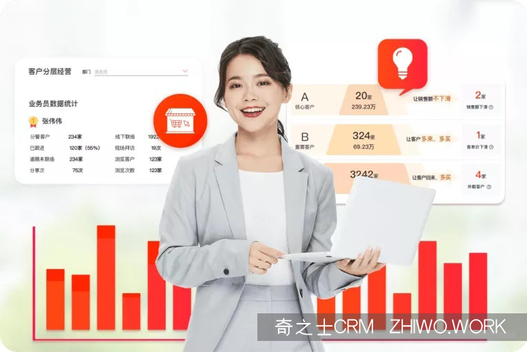 零售CRM系統(tǒng)